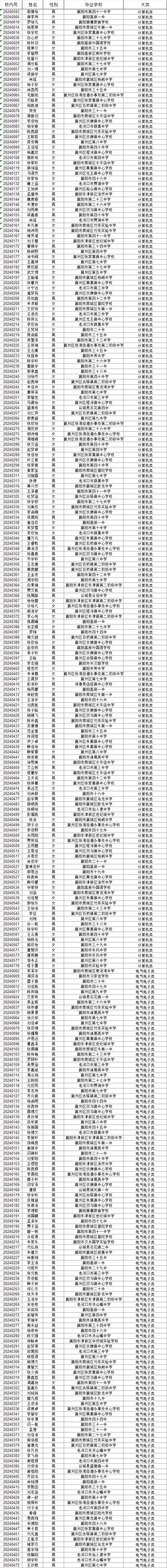 湖北省工業(yè)建筑學(xué)校2024級新生專(zhuān)業(yè)錄取結果公布(圖1)