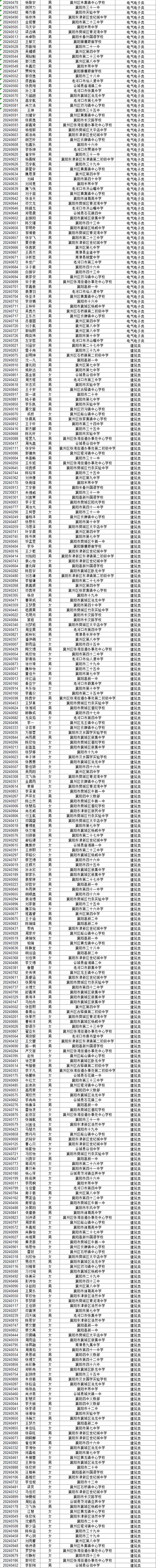 湖北省工業(yè)建筑學(xué)校2024級新生專(zhuān)業(yè)錄取結果公布(圖2)